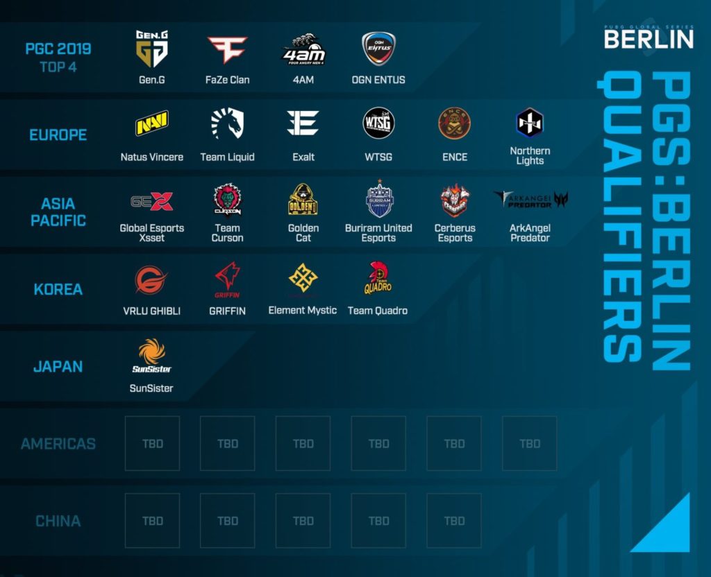 PGS Katılmayı Hak Eden Takımlar