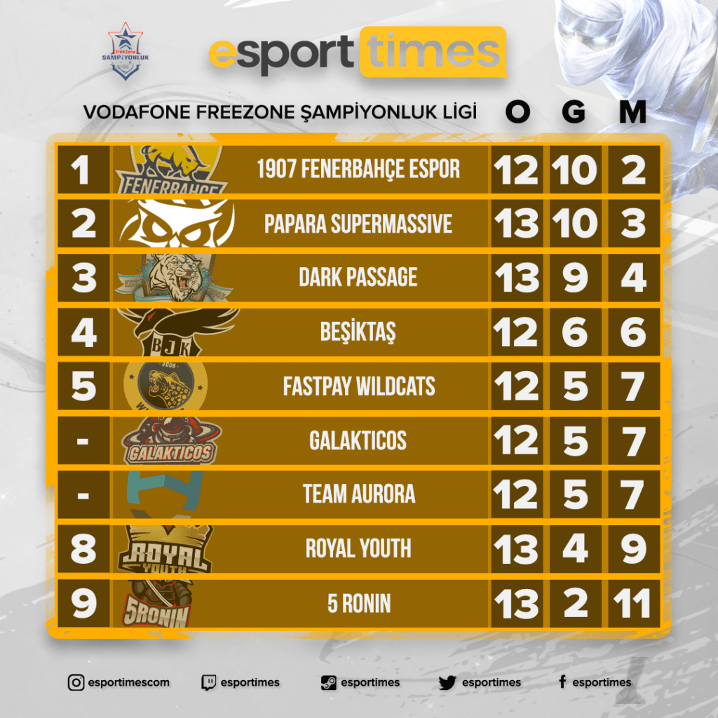 vfşl-puan-durumu-esportimes