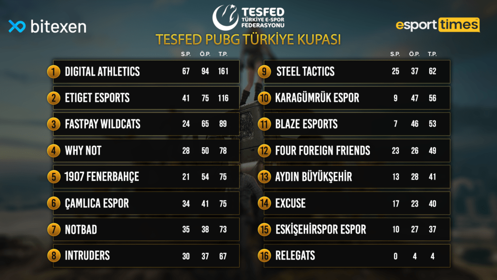 tesfed-pubg-puan-durumu-esportimes