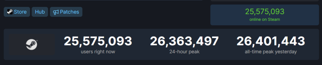 Steam'den yeni rekor