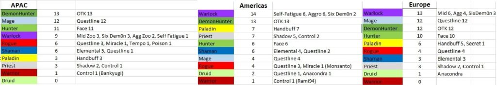 Deck Distribution by Regions!