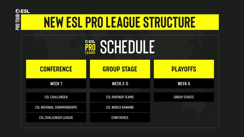 esl pro konferansı
