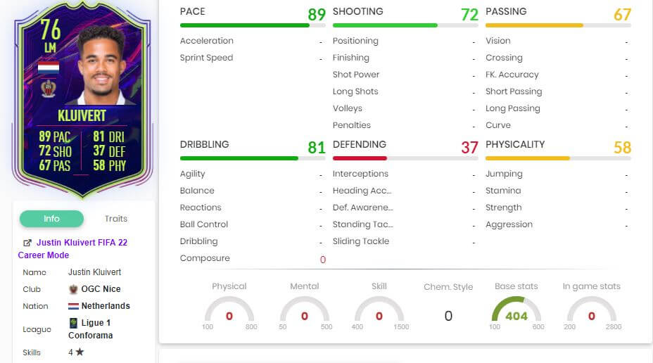 Kluivert istatistikleri