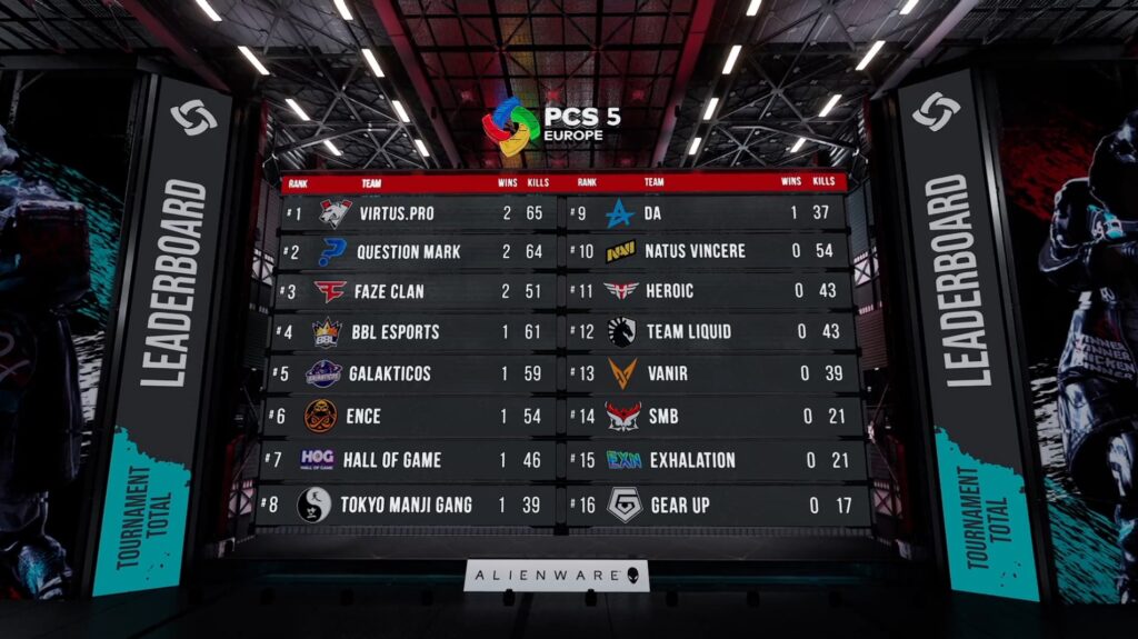 PCS5 Europe Grand Finals Third Week Results