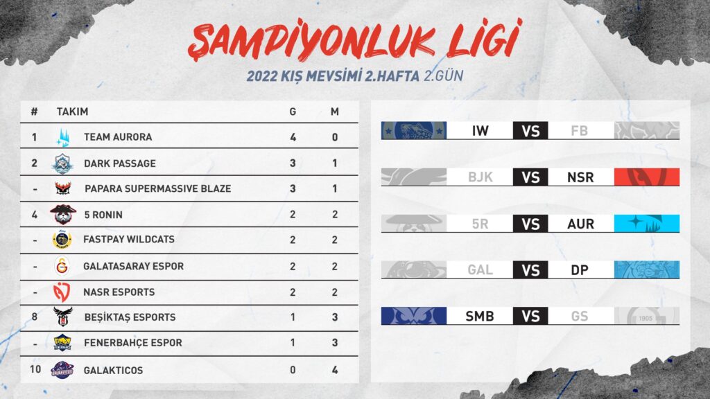 şampiyonluk ligi ikinci hafta sonuçları