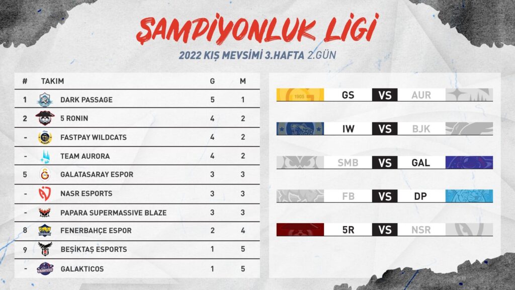 sampıyonşluk ligi 3.hafta