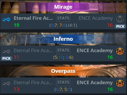 Eternal Fire AC vs ENCE AC Stats