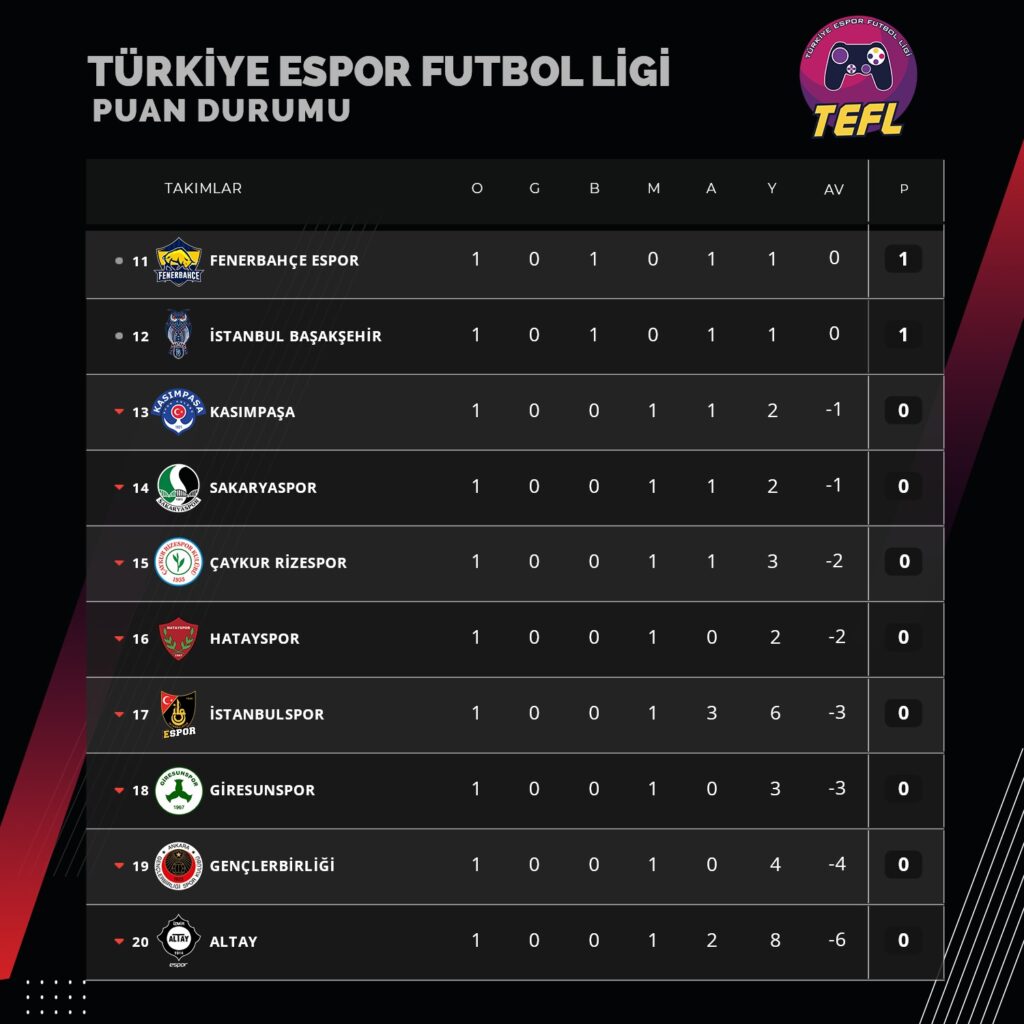 Türkiye espor futbol ligi